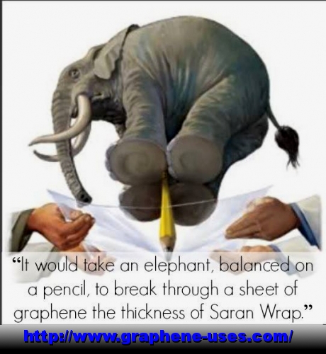 Graphene the strongest material in the world so a sheet of graphene as thin as Cling film could hold the weight of an elephant