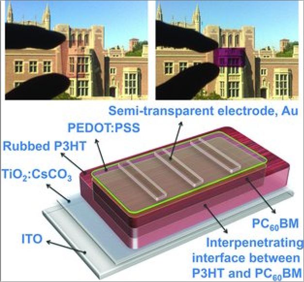 Compare between current solar cell and new graphene semi-transparent cell