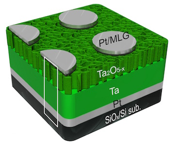 Structure of tantalum oxide multilayer graphene and platinum used for a new type of memory