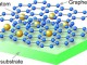 Graphene superconductivity developed by insertion of Ca atoms between two graphene layers causes the superconductivity.