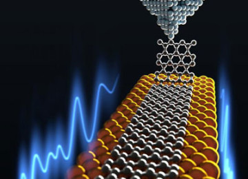 Graphene coating makes nanomechanical parts frictionless, the (GNR) tip of an atomic force microscope and dragged over a gold surface.