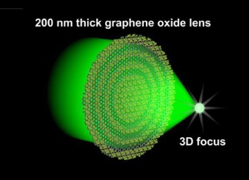 Graphene lens makes computer data processing at speed of light