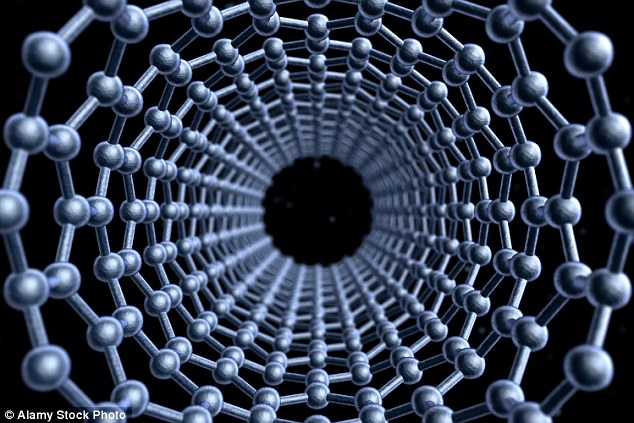 Carbyne new wonderful material made from Graphene