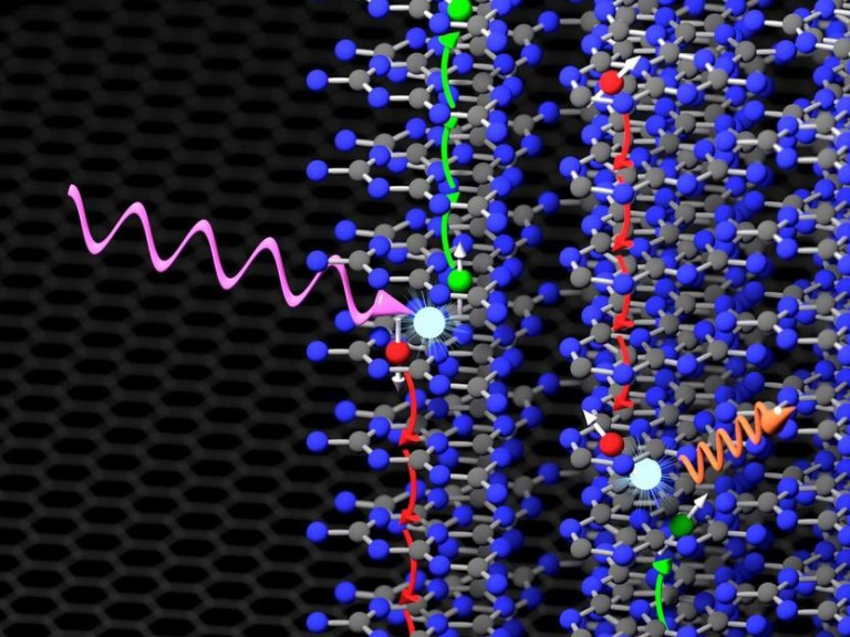 Printed graphene with lasers new tech for flexible electronics