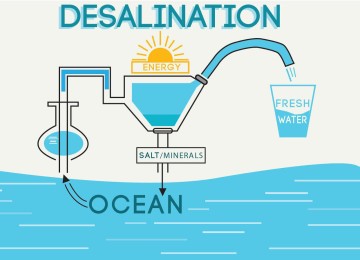 Graphene makes solar desalination cheaper