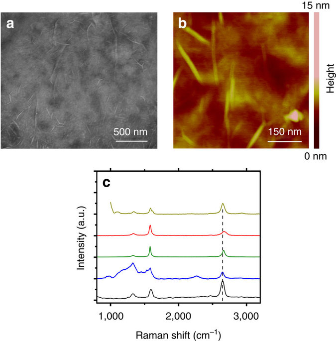 Graphene on diamond appear in nanoscale