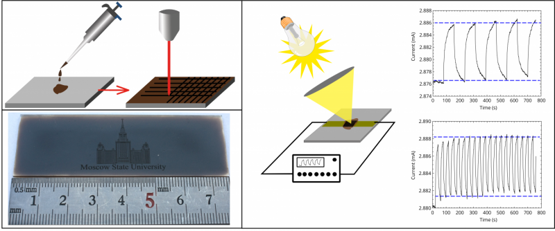 Measuring graphene-based electromagnetic radiation