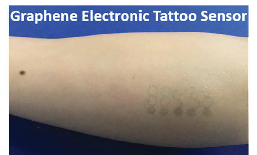 Graphene tattoo can monitored bodily functions 